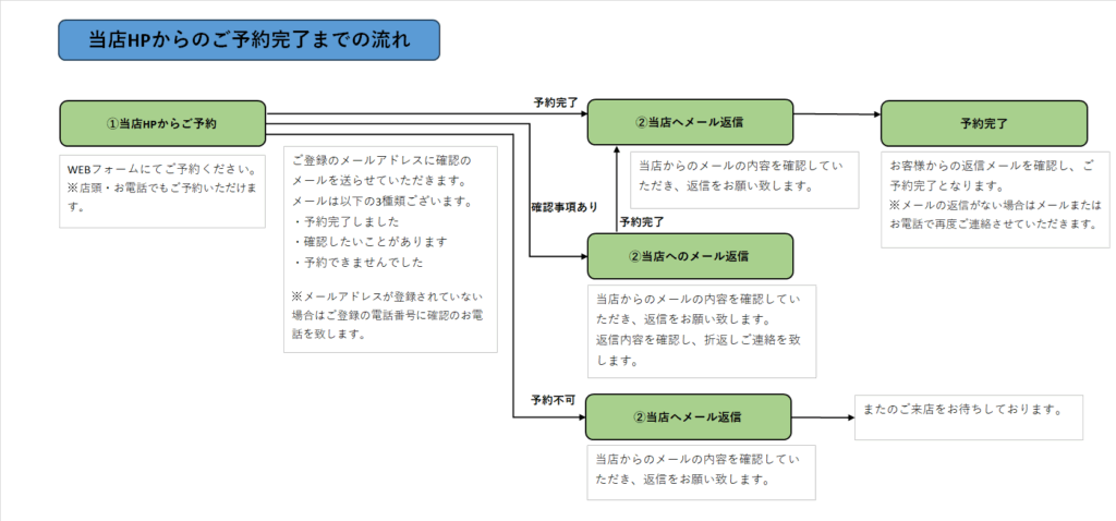 当店HPからのご予約完了までの流れ